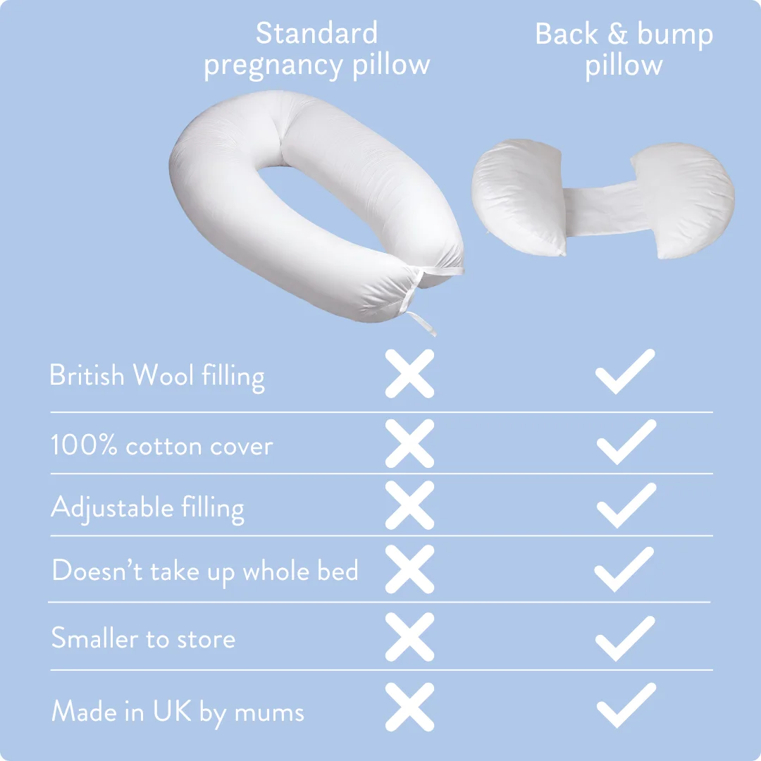 Back & Bump Pillow with British Wool Filling - Pregnancy Cushion - Image 14