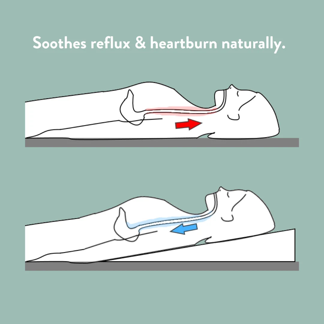 Bed Wedge - Acid Reflux - Image 12
