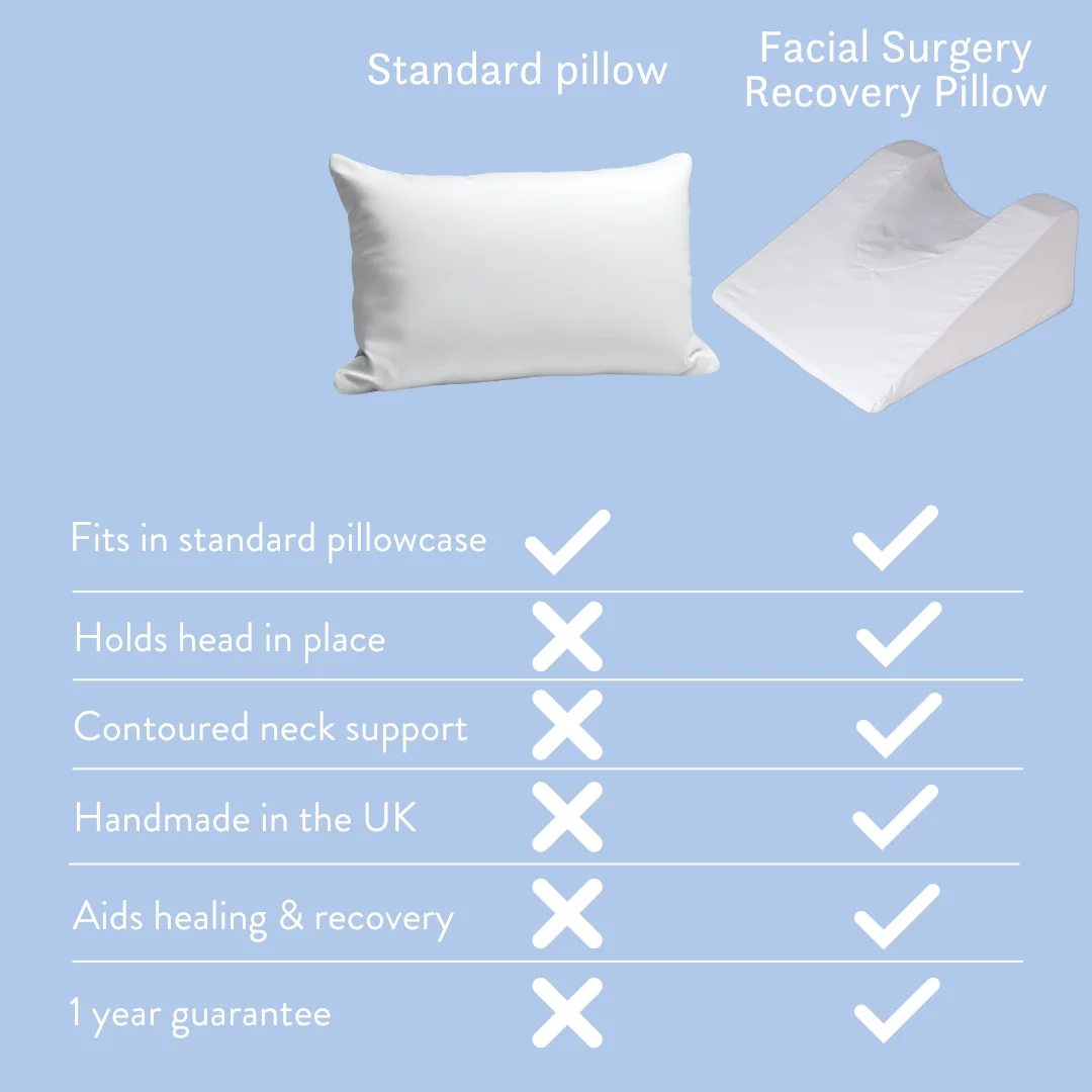 Facial Surgery Recovery Pillow - Image 9