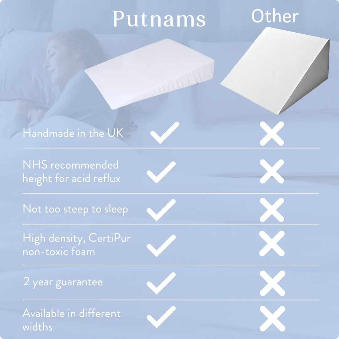 Memory Foam Bed Wedge - Acid Reflux - Image 9