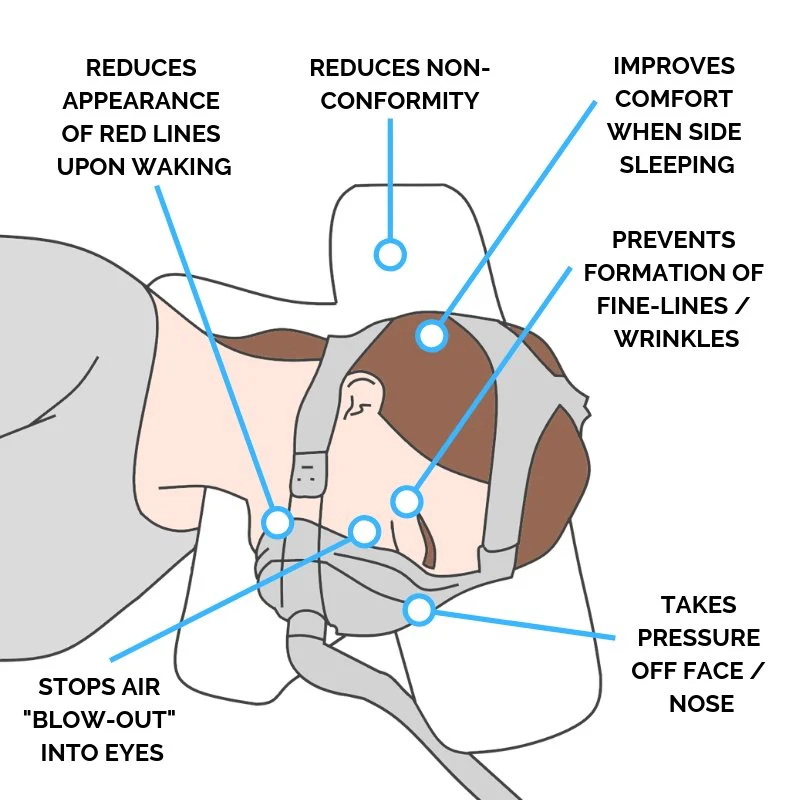 Original CPAP Pillow Sleep Apnoea - Fibre Filled - Image 6