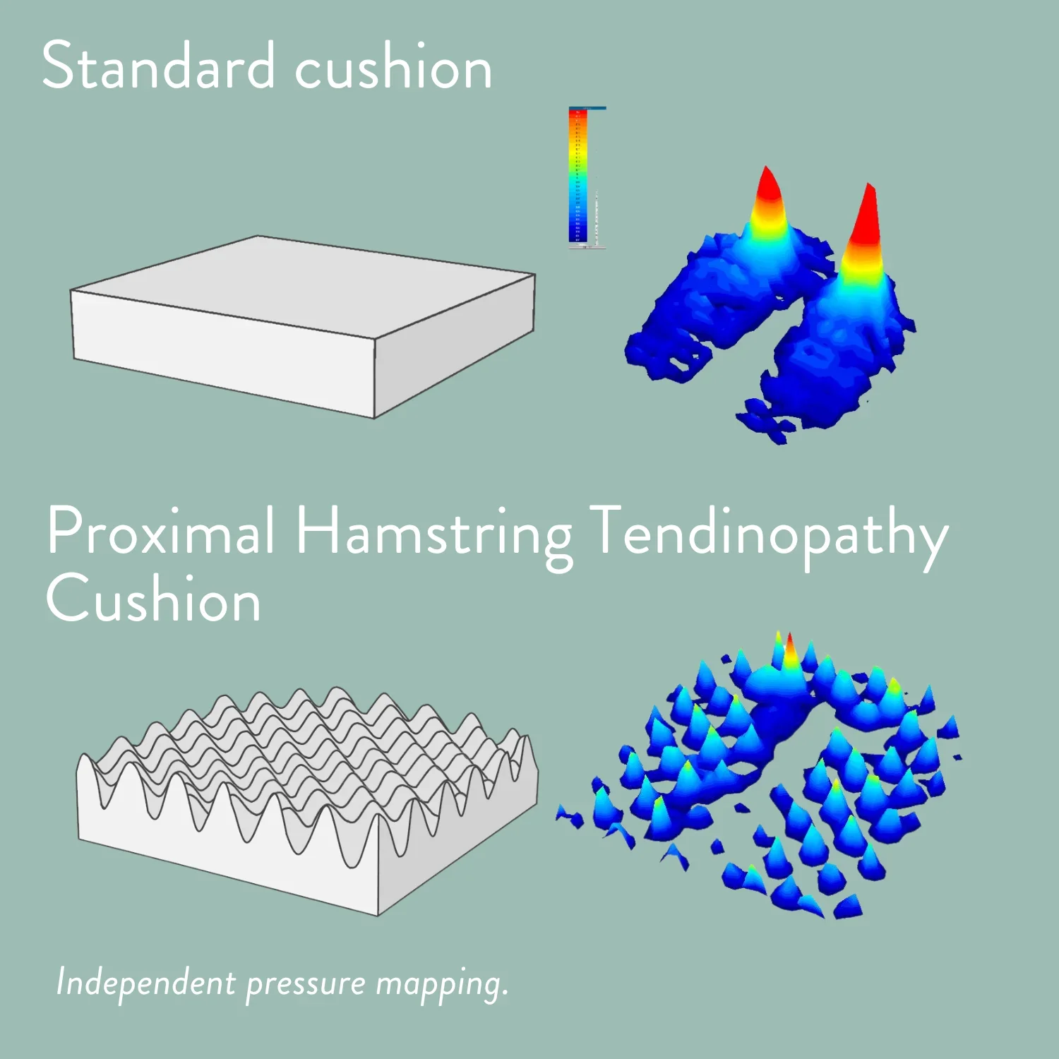 Proximal Hamstring Tendinopathy Cushion - Image 12