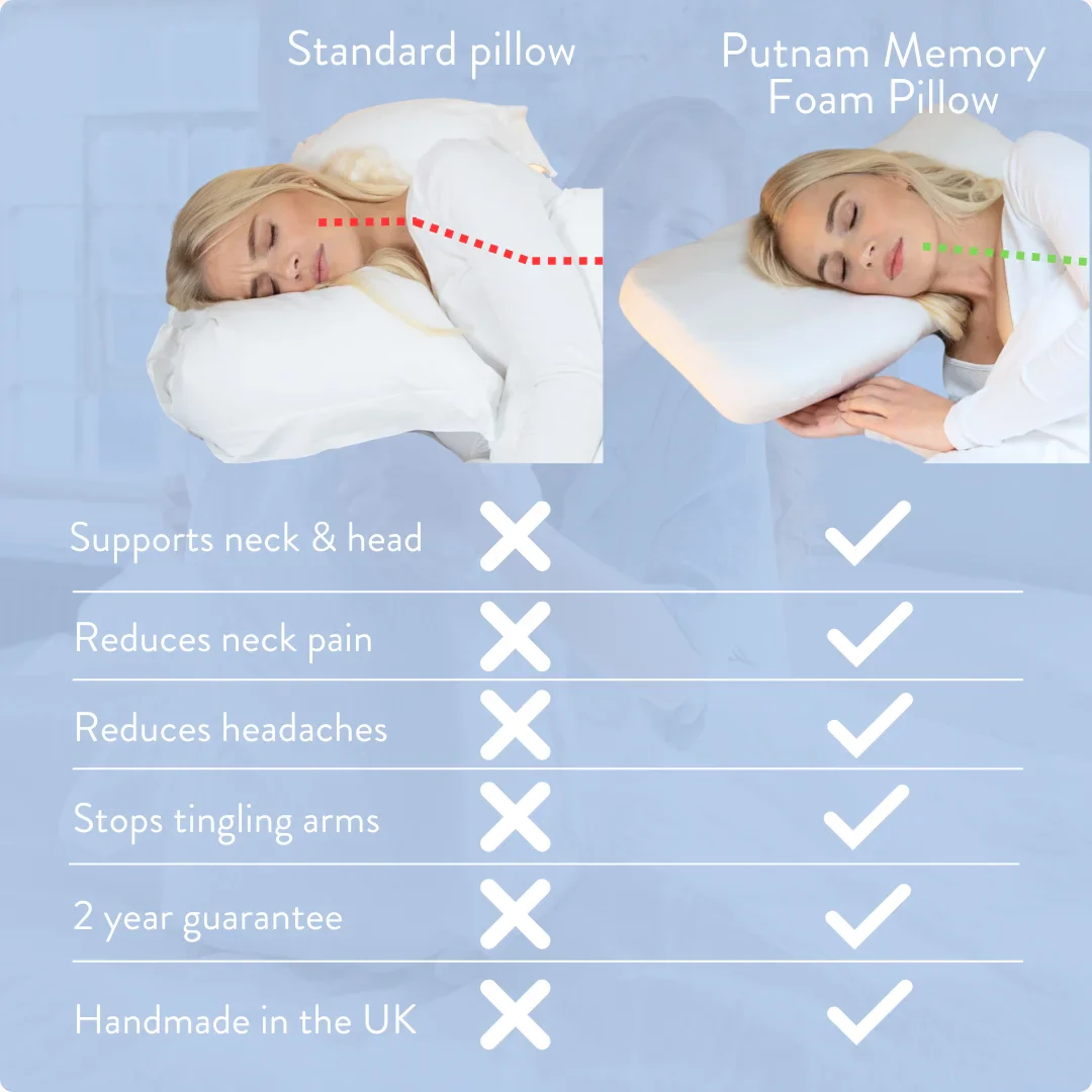 Putnam Memory Foam Pillow - Image 12