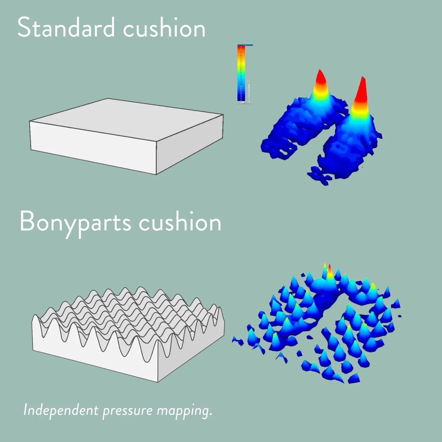Sero Pressure Cushion Bonyparts Cut Out - Image 11
