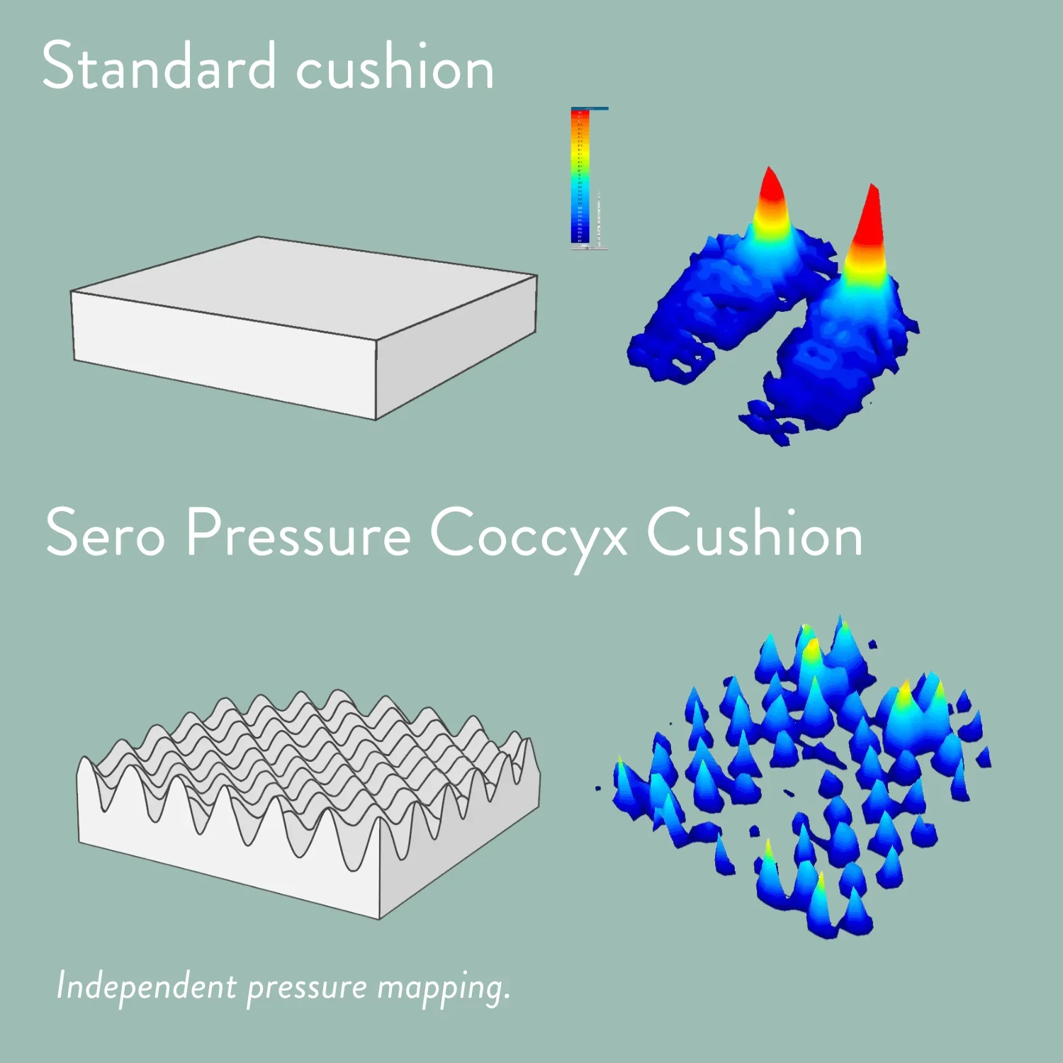 Sero Pressure Cushion Coccyx Cut Out - Image 12