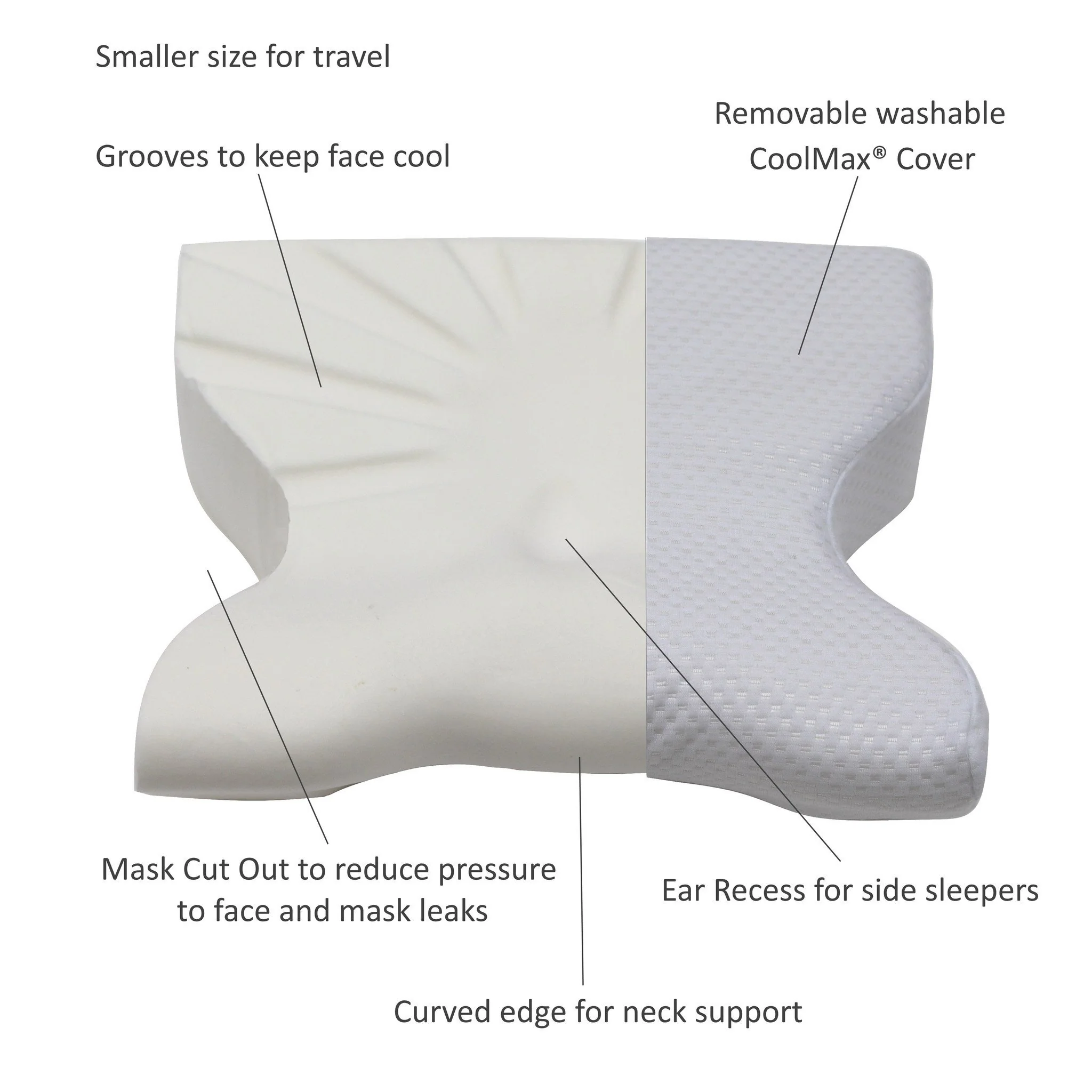 Travel CPAP Pillow (mask) - Image 6