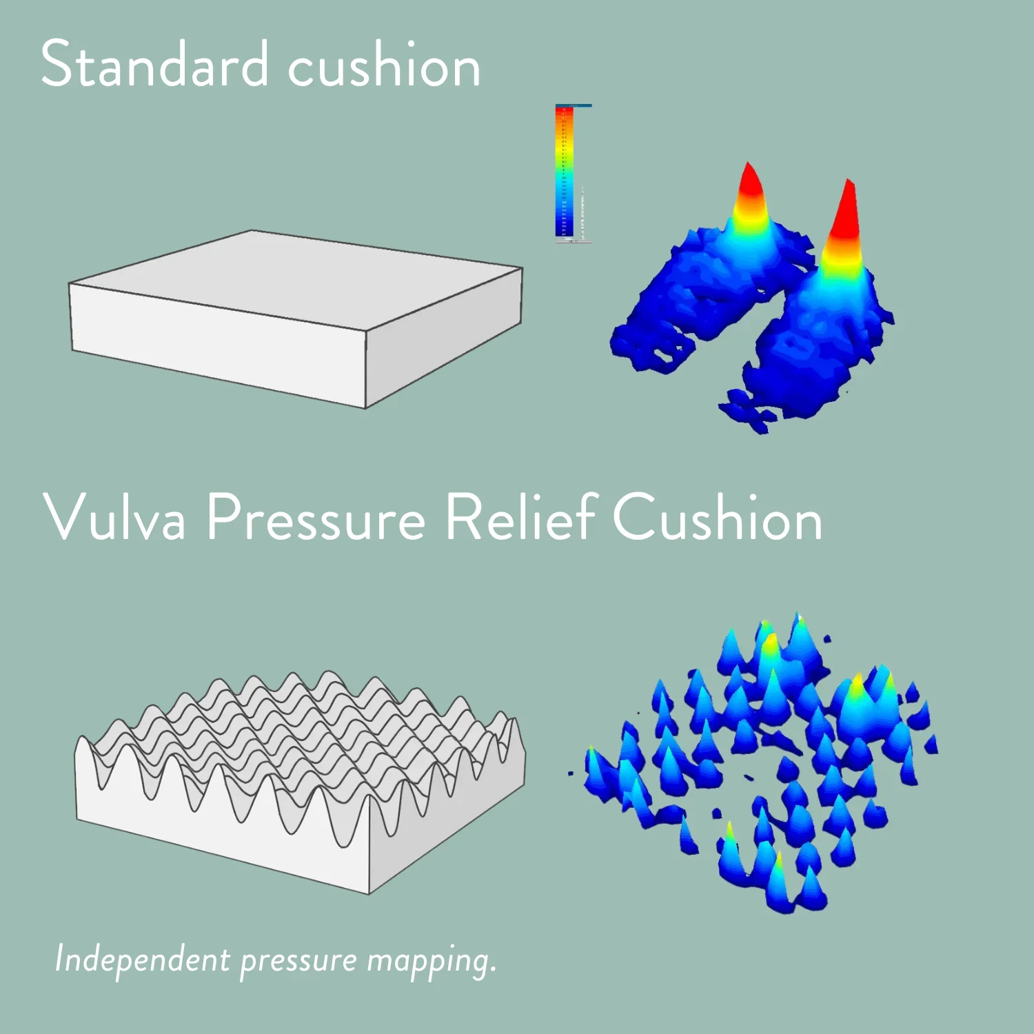 Vulva Pressure Relief Cushion (Vulvodynia) - Image 14